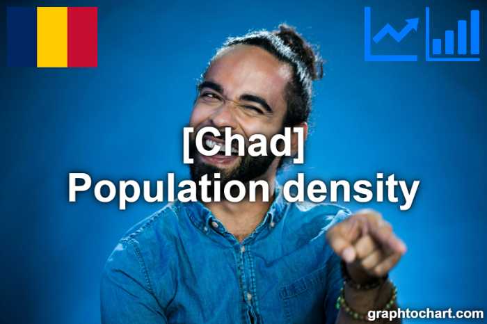 Chad's Population density(Comparison Chart)