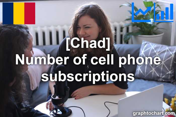 Chad's Number of cell phone subscriptions(Comparison Chart)