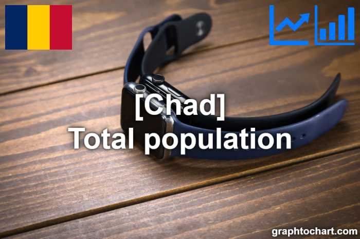Chad's Total population(Comparison Chart)