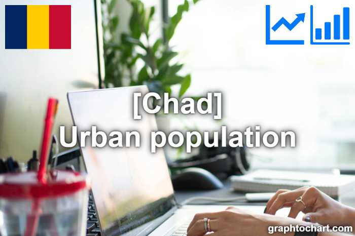 Chad's Urban population(Comparison Chart)