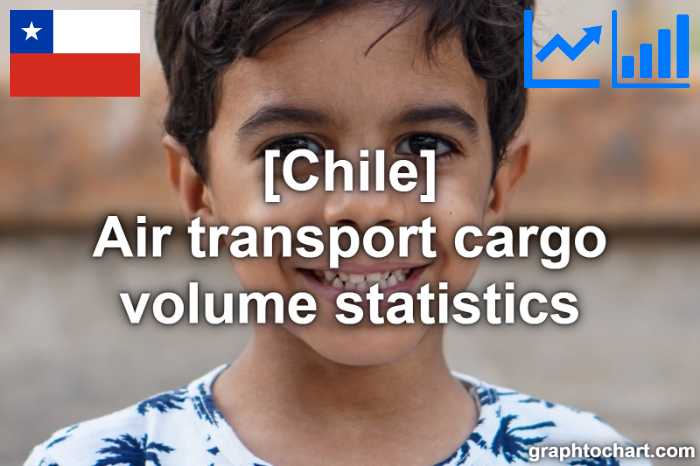 Chile's Air transport cargo volume statistics(Comparison Chart)