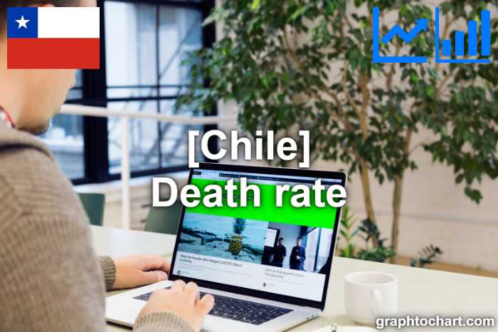 Chile's Death rate(Comparison Chart)
