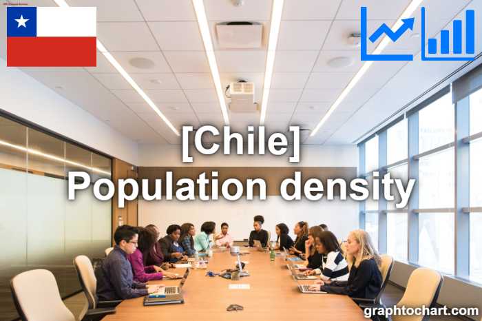 Chile's Population density(Comparison Chart)