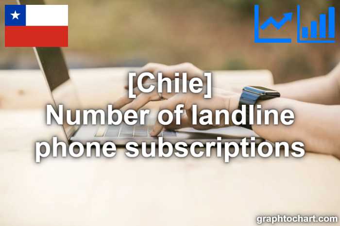 Chile's Number of landline phone subscriptions(Comparison Chart)