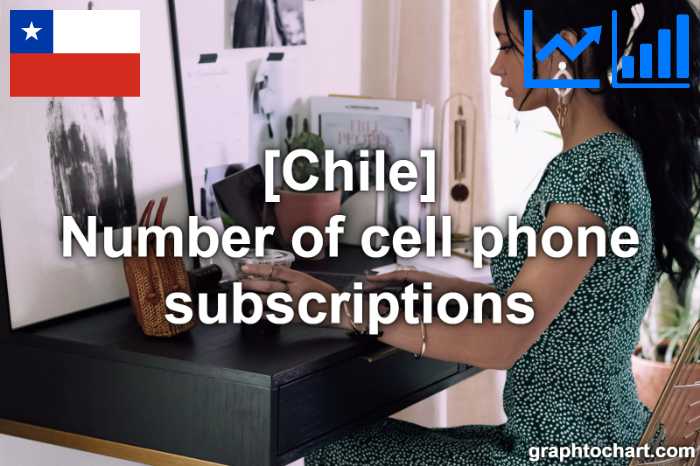 Chile's Number of cell phone subscriptions(Comparison Chart)