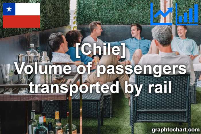 Chile's Volume of passengers transported by rail(Comparison Chart)