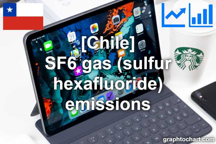 Chile's SF6 gas (sulfur hexafluoride) emissions(Comparison Chart)