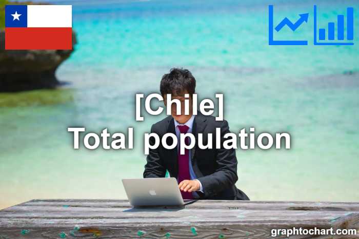 Chile's Total population(Comparison Chart)