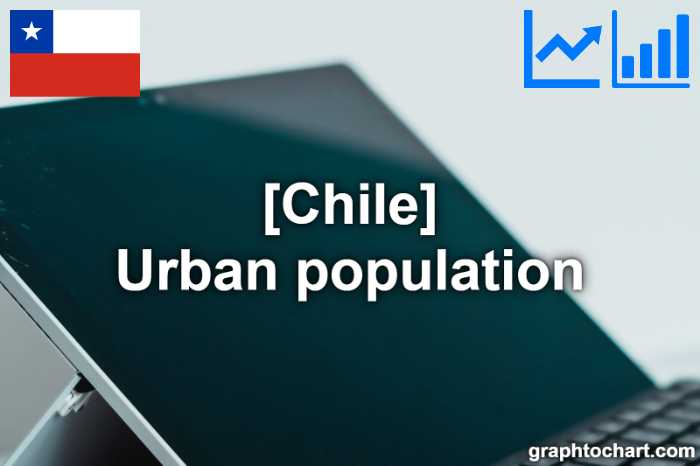 Chile's Urban population(Comparison Chart)