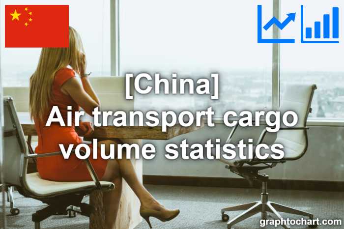 China's Air transport cargo volume statistics(Comparison Chart)