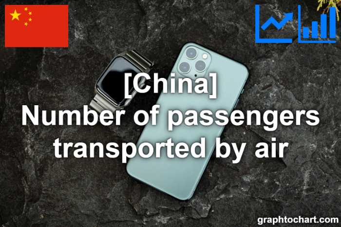 China's Number of passengers transported by air(Comparison Chart)