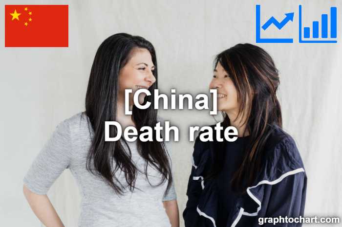China's Death rate(Comparison Chart)