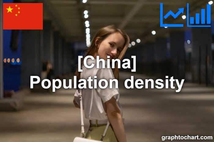 China's Population density(Comparison Chart)