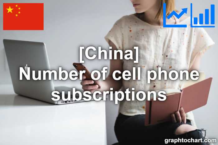 China's Number of cell phone subscriptions(Comparison Chart)