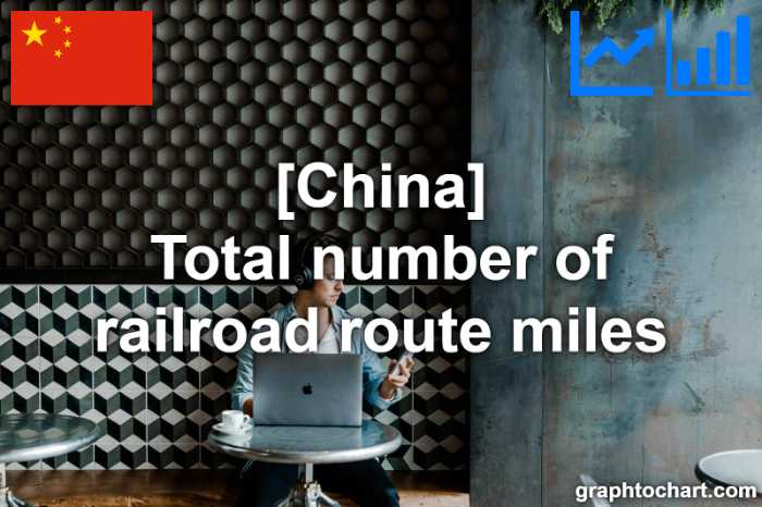 China's Total number of railroad route miles(Comparison Chart)