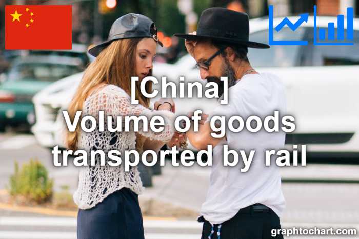 China's Volume of goods transported by rail(Comparison Chart)