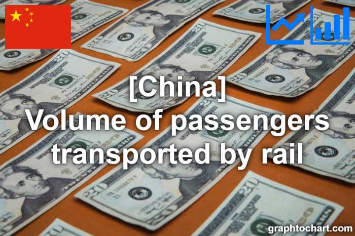 China's Volume of passengers transported by rail(Comparison Chart)