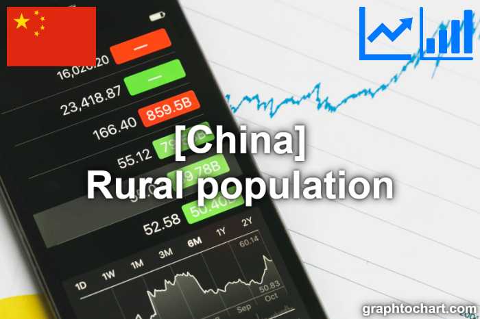 China's Rural population(Comparison Chart)