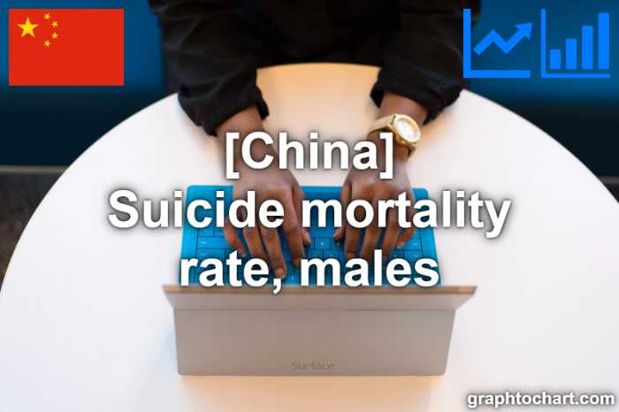 China's Suicide mortality rate, males(Comparison Chart)