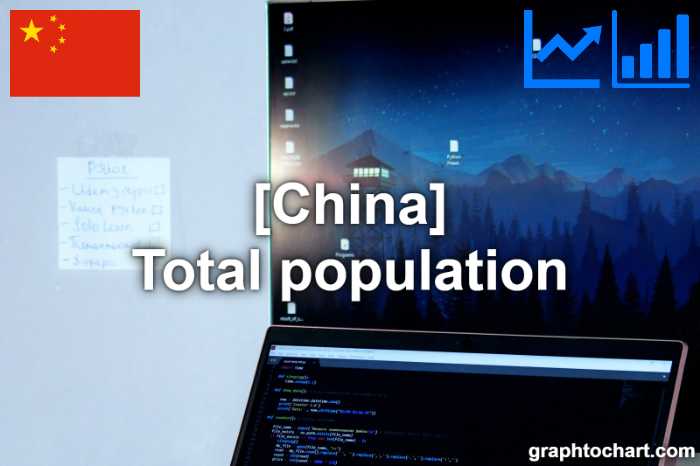 China's Total population(Comparison Chart)