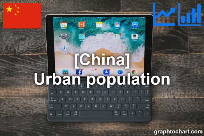 China's Urban population(Comparison Chart)