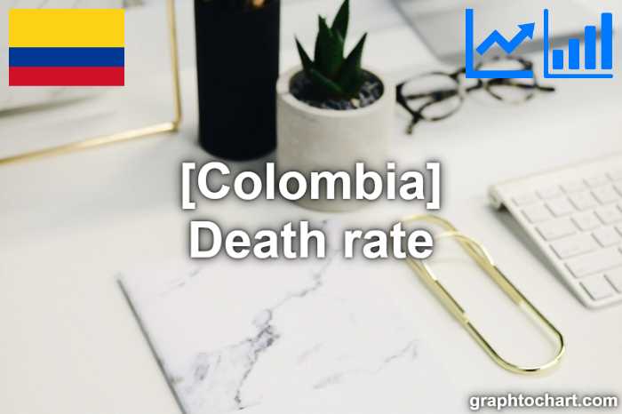Colombia's Death rate(Comparison Chart)