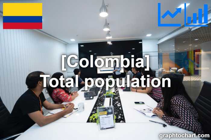 Colombia's Total population(Comparison Chart)