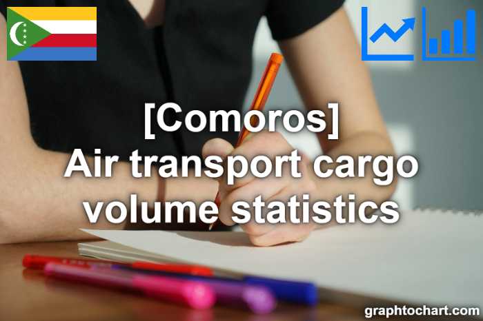 Comoros's Air transport cargo volume statistics(Comparison Chart)