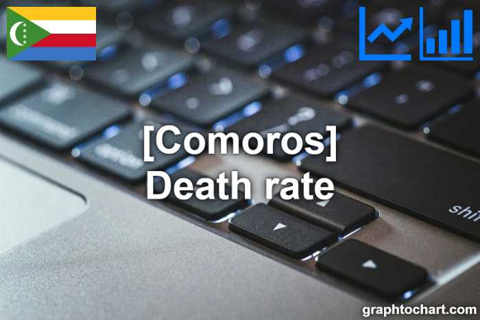 Comoros's Death rate(Comparison Chart)