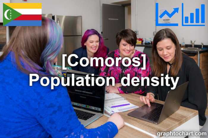 Comoros's Population density(Comparison Chart)