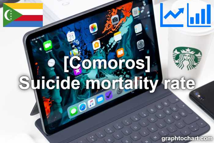Comoros's Suicide mortality rate(Comparison Chart)