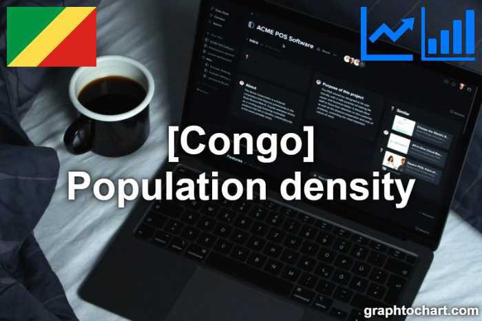 Congo's Population density(Comparison Chart)
