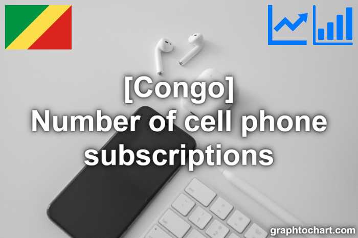 Congo's Number of cell phone subscriptions(Comparison Chart)