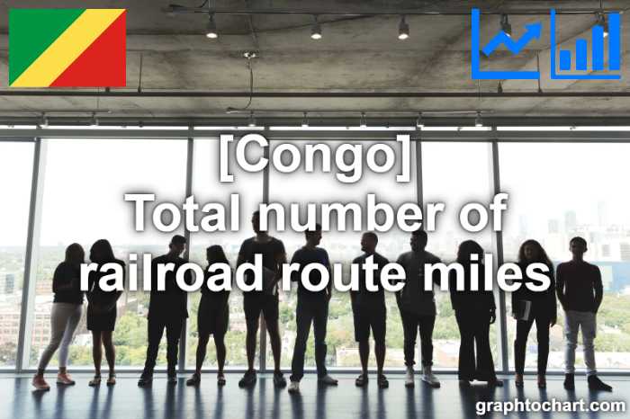 Congo's Total number of railroad route miles(Comparison Chart)