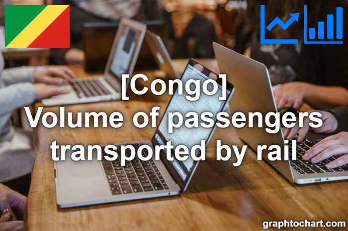 Congo's Volume of passengers transported by rail(Comparison Chart)