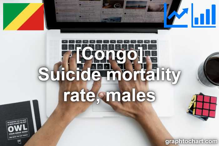 Congo's Suicide mortality rate, males(Comparison Chart)