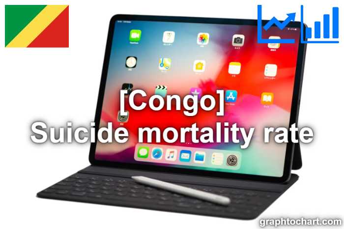 Congo's Suicide mortality rate(Comparison Chart)