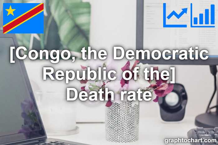 Congo, the Democratic Republic of the's Death rate(Comparison Chart)