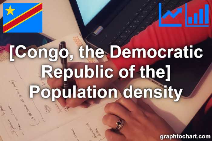 Congo, the Democratic Republic of the's Population density(Comparison Chart)