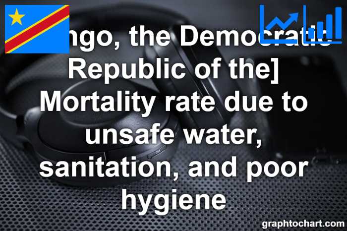 Congo, the Democratic Republic of the's Mortality rate due to unsafe water, sanitation, and poor hygiene(Comparison Chart)