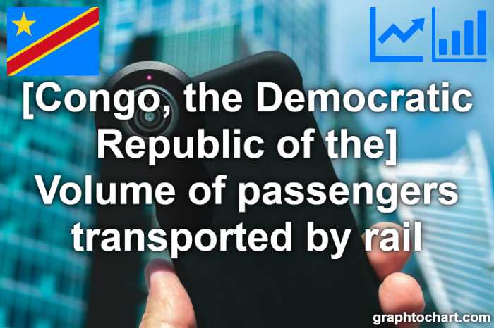Congo, the Democratic Republic of the's Volume of passengers transported by rail(Comparison Chart)