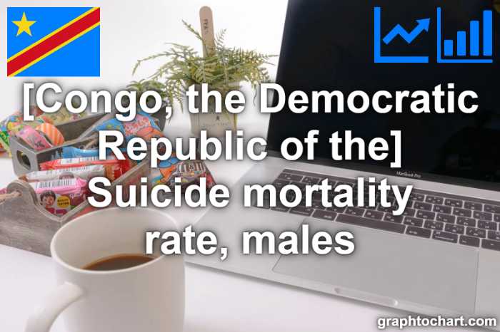 Congo, the Democratic Republic of the's Suicide mortality rate, males(Comparison Chart)