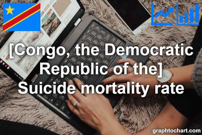 Congo, the Democratic Republic of the's Suicide mortality rate(Comparison Chart)