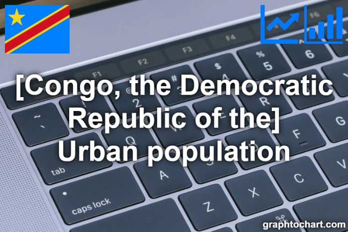Congo, the Democratic Republic of the's Urban population(Comparison Chart)