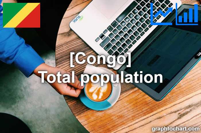 Congo's Total population(Comparison Chart)