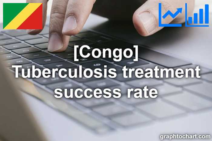 Congo's Tuberculosis treatment success rate(Comparison Chart)