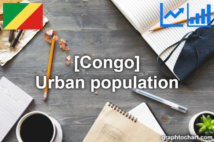 Congo's Urban population(Comparison Chart)