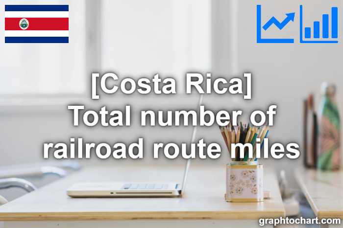 Costa Rica's Total number of railroad route miles(Comparison Chart)