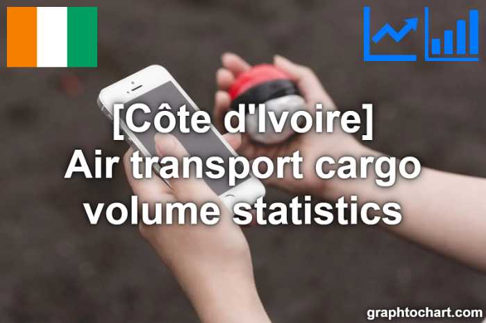 Côte d'Ivoire's Air transport cargo volume statistics(Comparison Chart)