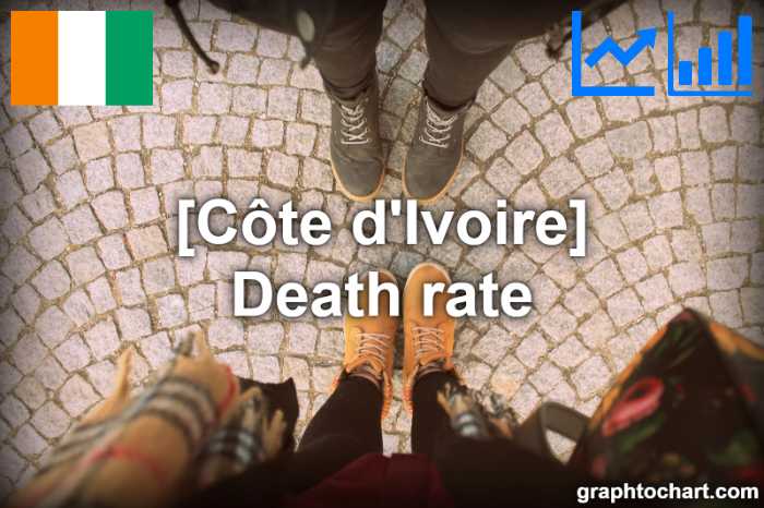 Côte d'Ivoire's Death rate(Comparison Chart)